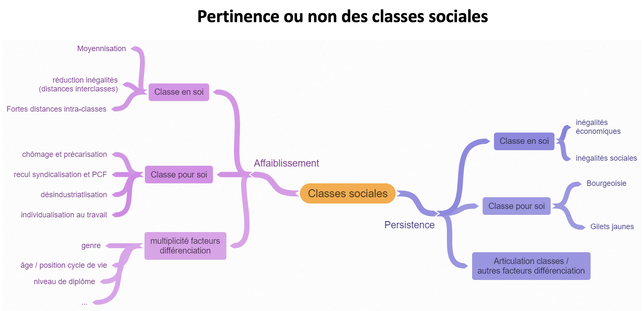 Quelles Sont Les Caracteristiques Des Classes Sociales Selon Karl Marx Quelles Sont Les Caractéristiques Des Classes Sociales Selon Karl Marx